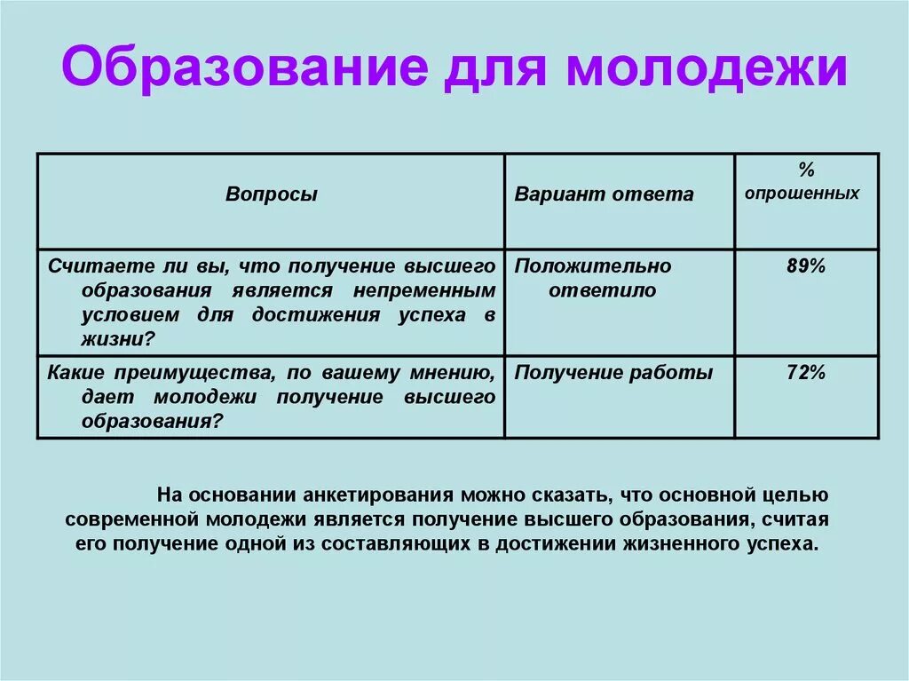 Роль образования для достижения успеха в жизни. Роль образования для достижения успеха в жизни проект. Проблема образования современной молодежи. Образование жизненные цели.