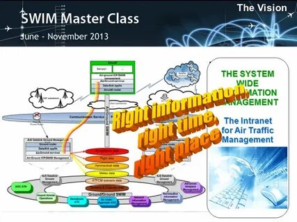 System wide