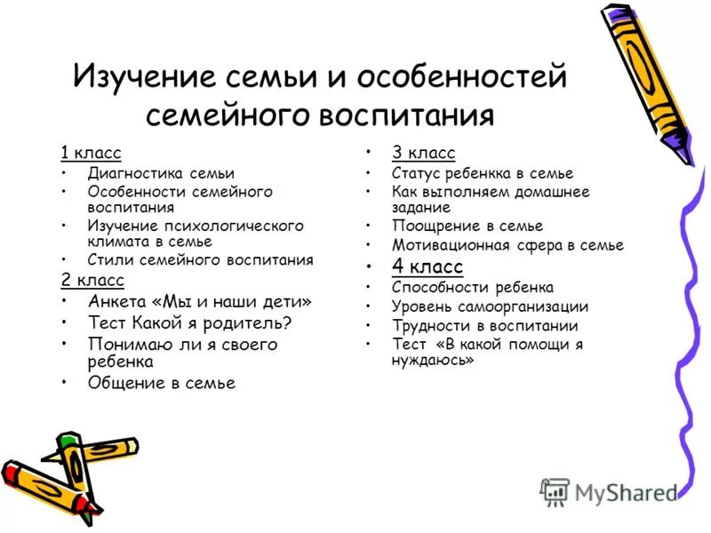 особенности семейного воспитания. диагностика семьи и семейного воспитания. изучение особенностей семейного воспитания классным. методы изучения семьи. особенности семейного воспитания детей.