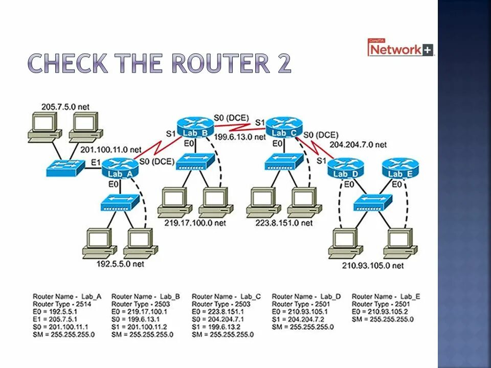 Router check. Статическая маршрутизация. схема маршрутизации 60 компьютеров. topology of tasks per vlan mask. all the router.