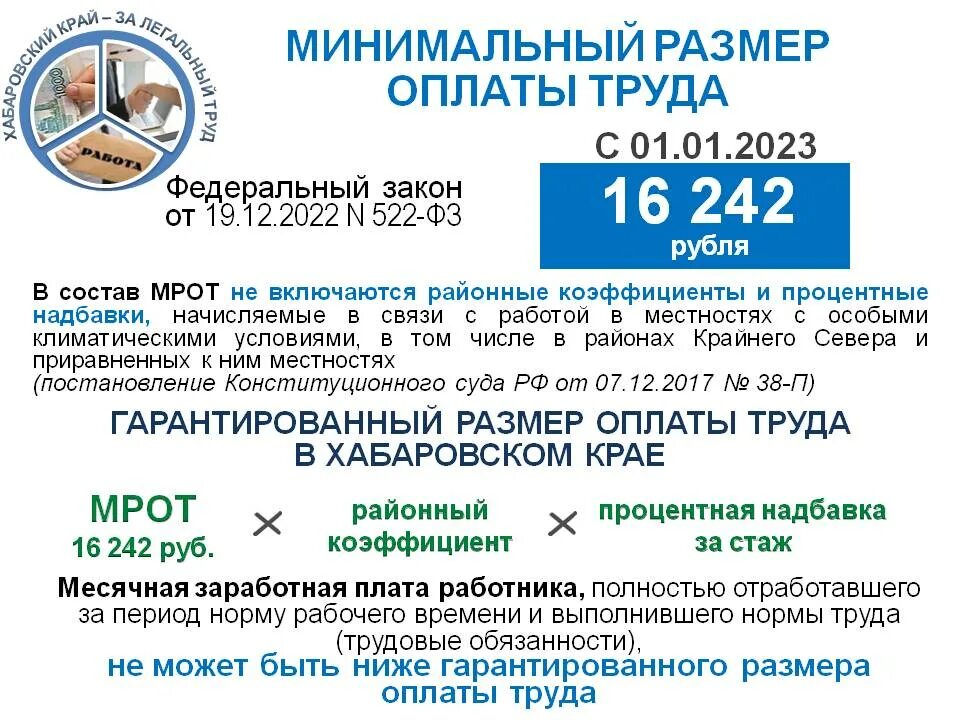 Минимальный размер труда 2023