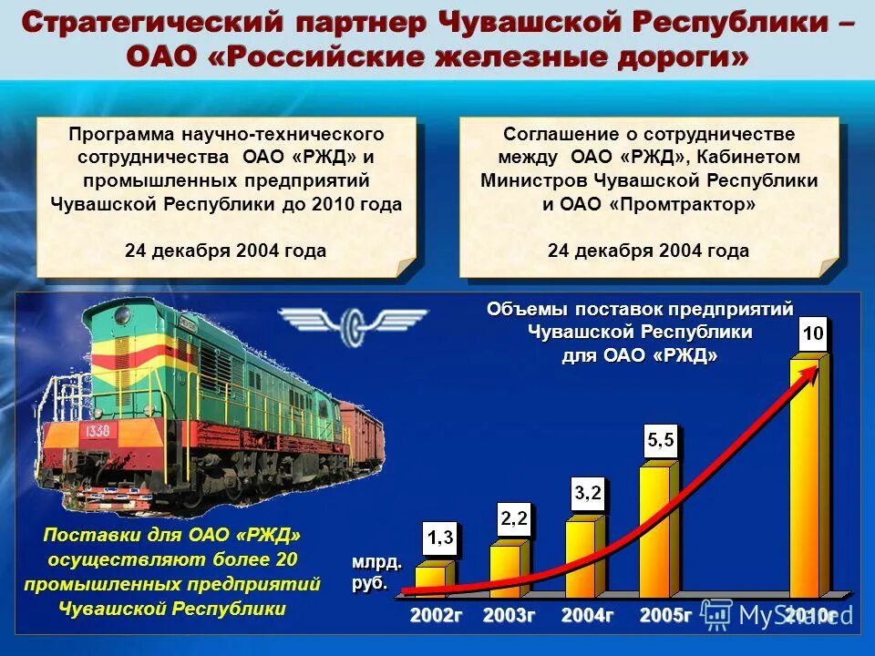 Наращивание промышленного потенциала