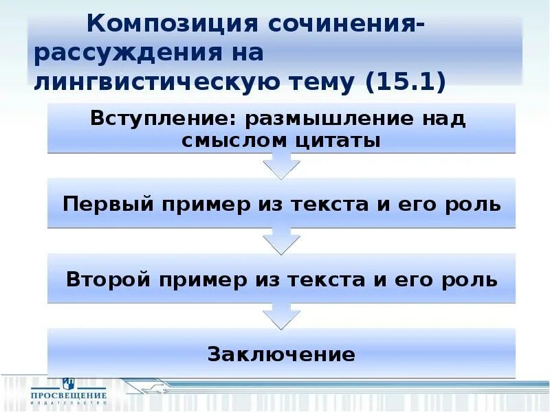 Пример лингвистической темы. Сочинение рассуждение на лингвистическую тему. План сочинения рассуждения на лингвистическую тему. Композиция на лингвистическую тему. Сочинение рассуждение на лингвистическую тему 7 класс.