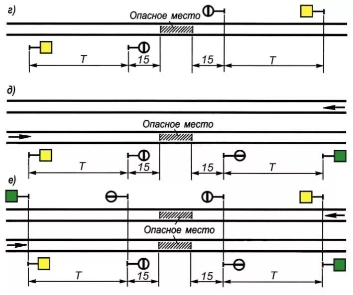 Препятствия на перегоне ограждаются. Схема ограждения двухпутного перегона. Схема ограждения места производства работ на ЖД на перегоне. Схема ограждения опасного места на двухпутном перегоне. 4. Сигналы ограждения на Железнодорожном транспорте..