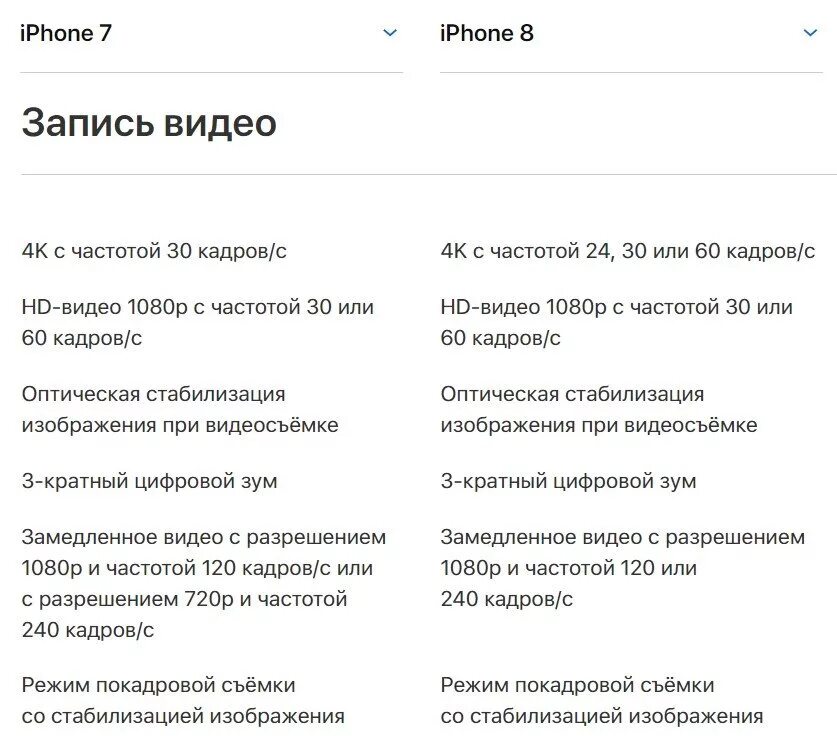 В чем разница между 7 и 8. Отличия айфон 7 и 8 таблица. Разница iphone 7 и 8 таблица. Характеристики айфон 7 и 8. Сравнивание характеристик iphone 7 и 8.