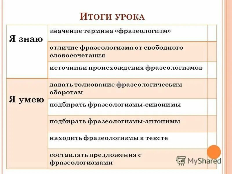 источник словосочетания. ежу понятно фразеологизм. эрудированный словосочетание. источник словосочетания. схема источников крылатых выражений.