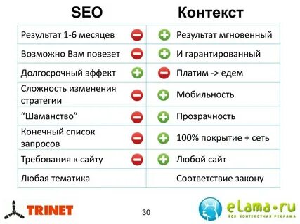 Seo контекст