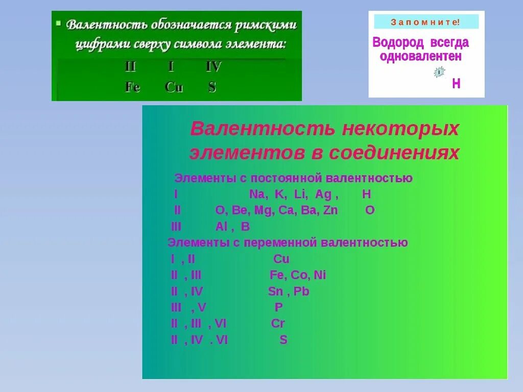 Увеличение валентности в водородном соединении. Валентность. Валентность и степень окисления. Как обозначается валентность. Химия валентность и степень окисления.