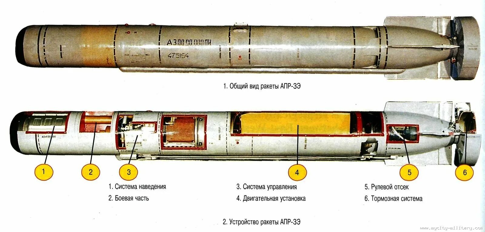 12 апр 23. Апр-3мэ торпеда. Авиационная противолодочная ракета апр-3м гриф. Апр-2 Авиационная противолодочная ракета. Апр 3 ракета.