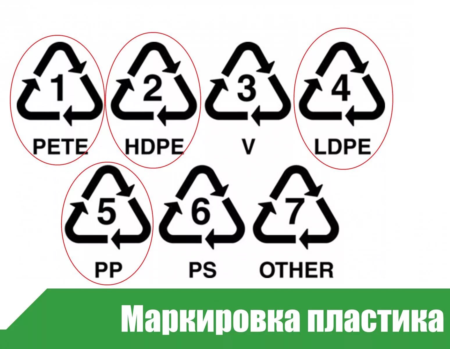 Hdpe что это. 2 HDPE маркировка пластика. Обозначения на пластике. PS маркировка пластика. Маркировка пластиковой тары.