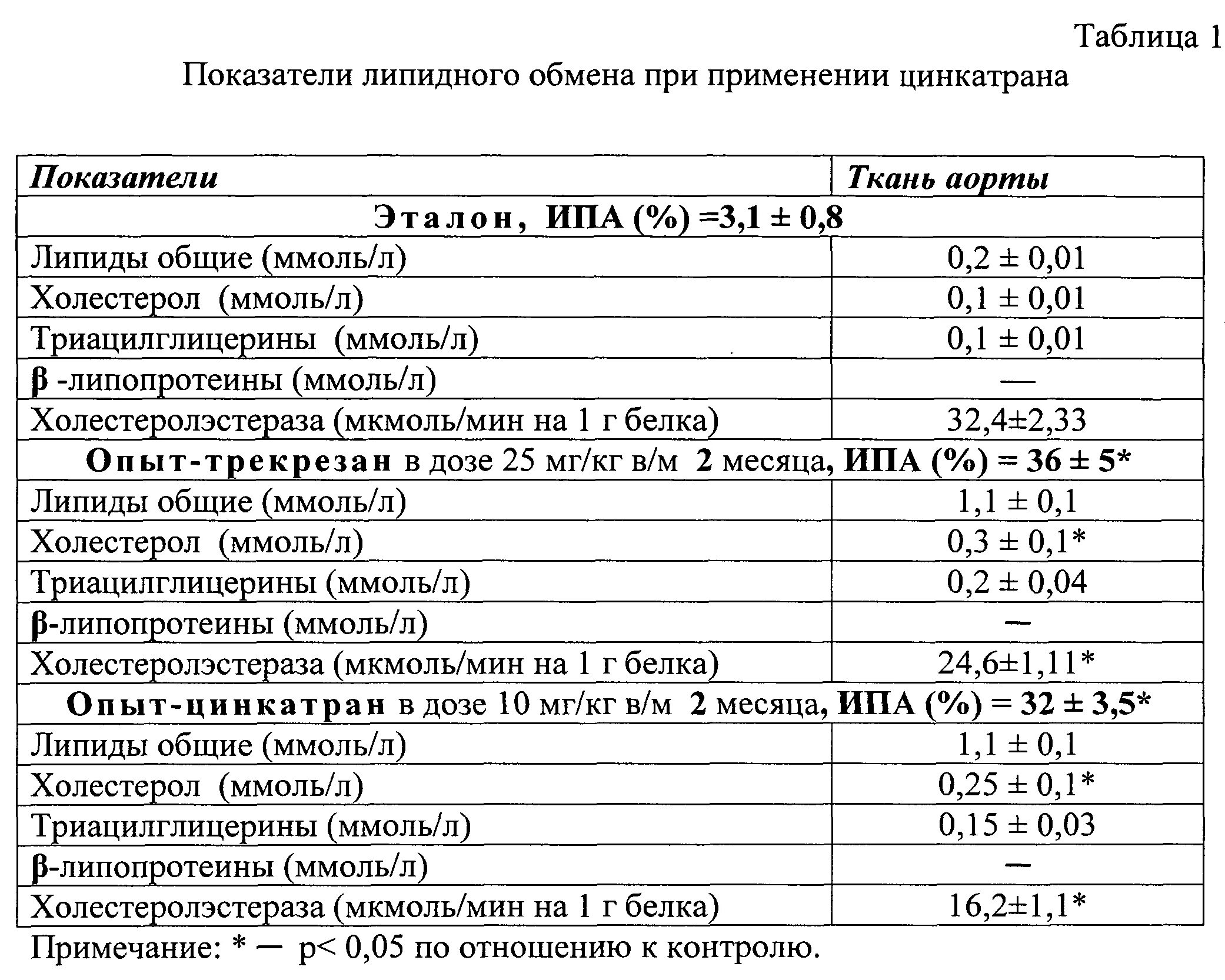 Перевести ммоль/л в мкмоль/л креатинин. Мкмоль в ммоль. Мкмоль перевести в ммоль. Ммоль/л в мкмоль/л.