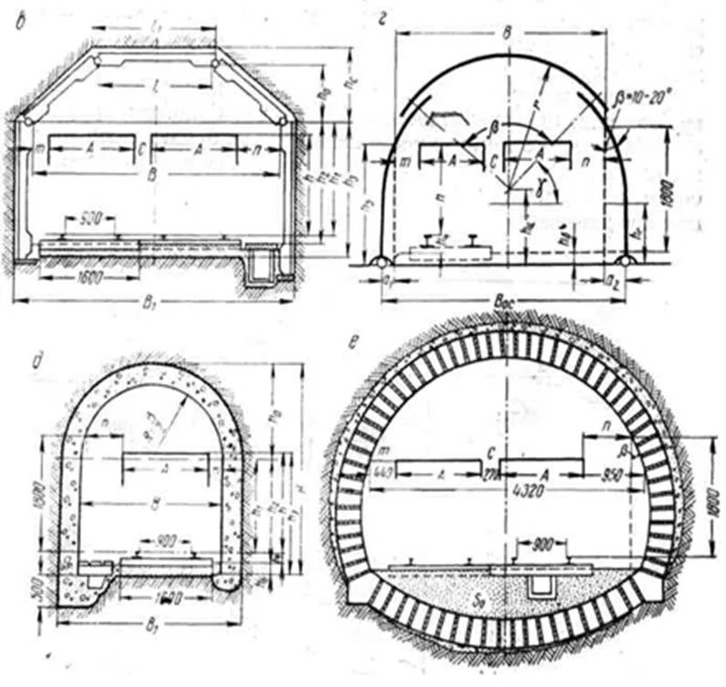 Сечение горных выработок. Бетонная крепь горных выработок чертеж. Квершлаг форма поперечного сечения. Рамная крепь горизонтальных и наклонных выработок. Арочная податливая крепь КМП-а5.