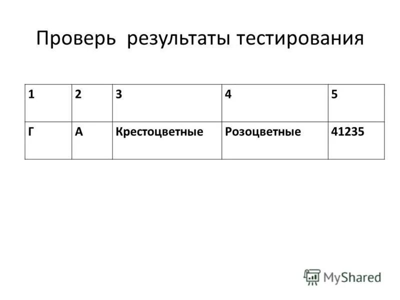 тест по биологии крестоцветные и розоцветные
