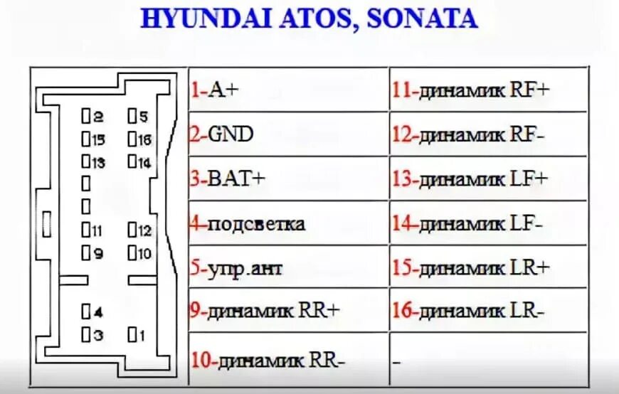Распиновка штатного разъема магнитолы. Разъем магнитола Hyundai Sonata 2006. Разъем магнитолы Хундай Соната 2006. Распиновка магнитолы Хендай Соната 2006. ISO разъем для магнитолы Хендай hd78.