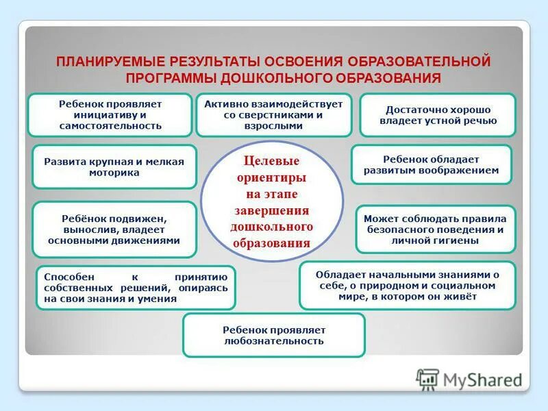 Требования к результатам освоения программ представлены в. Целевые ориентиры дошкольного образования представляют собой. Какие требования не включает в себя стандарт дошкольного образования. Требования стандарта к результатам освоения программы. Результатами освоения программы дошкольного образования является.