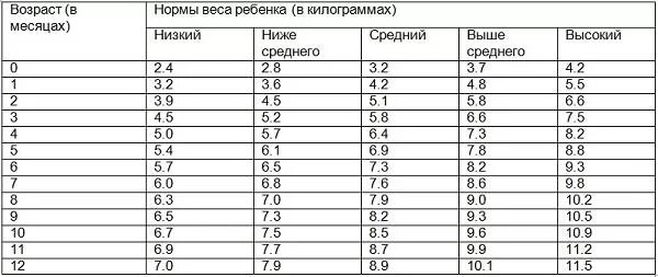 Сколько температура малыша