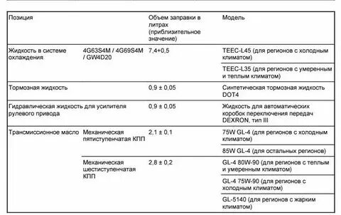 Ховер н5 сколько масла в двигателе