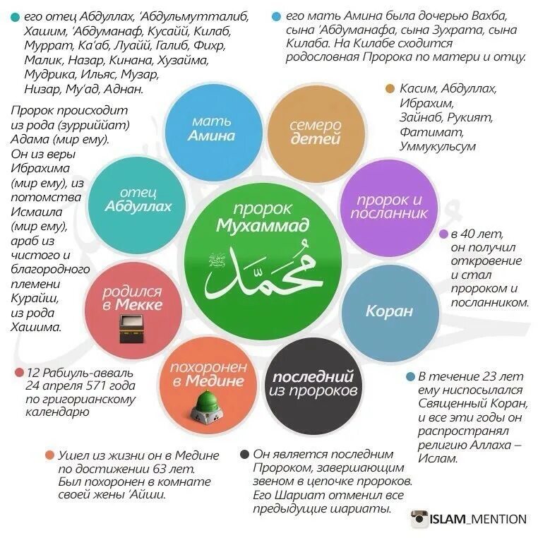 Пророк мухаммед сколько детей есть. Имена жен пророка мухаммеда. имена жён пророка мухаммада с.а.в. имена пророков. семейство пророка мухаммада.