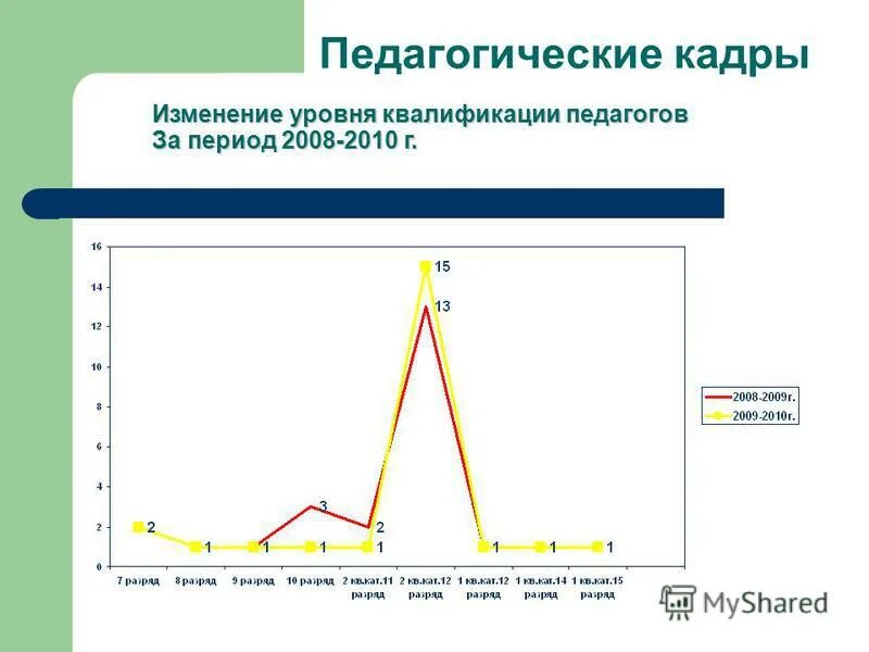 векторные иллюстрации бизнес. изменения в кадрах. управление перемещением персонала. презентация о кадровых изменениях. дескрипторы подвергаются.