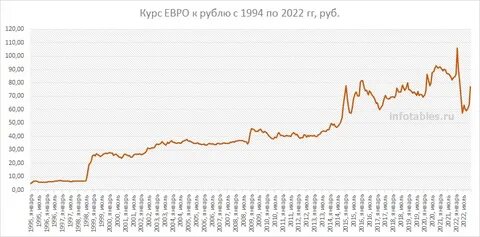 0 1 евро в рублях