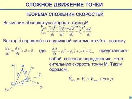 Путь сложного движения