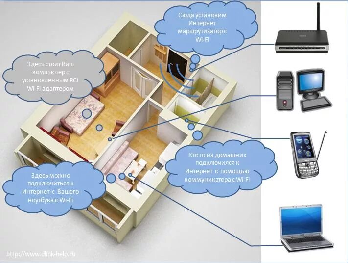 WIFI В квартире. Интернет в квартире. Wi Fi роутер в квартире. Размещение WIFI роутера в квартире.