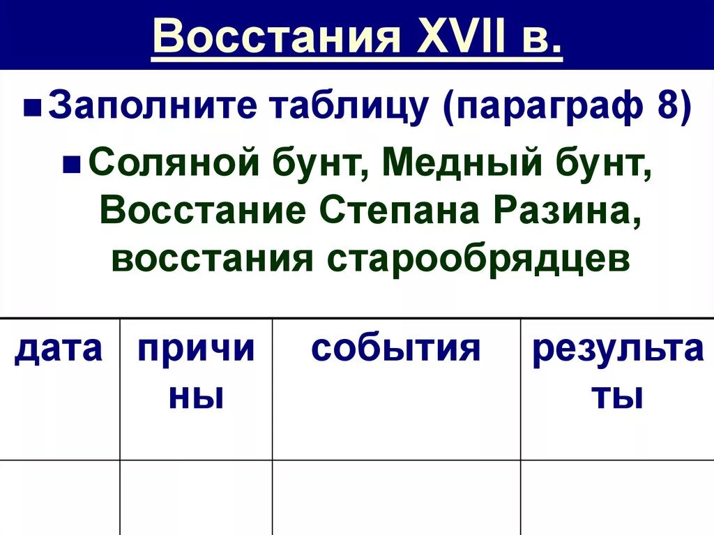 Таблица Восстания соляной бунт медный бунт восстание Степана Разина. Заполните таблицу соляной бунт медный бунт восстание Степана Разина. Соляной бунт медный бунт восстание Степана Разина таблица. Таблица по истории соляной бунт медный бунт восстание Степана Разина.