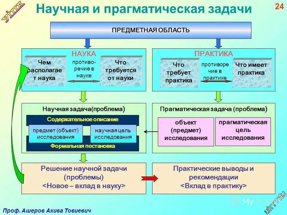 Структура профессиональной подготовки. Профессиональная подготовка структура содержание. Структура содержания исторического образования. Частота квалификации оборудования на предприятии. Структура непрерывного образования в педагогике.