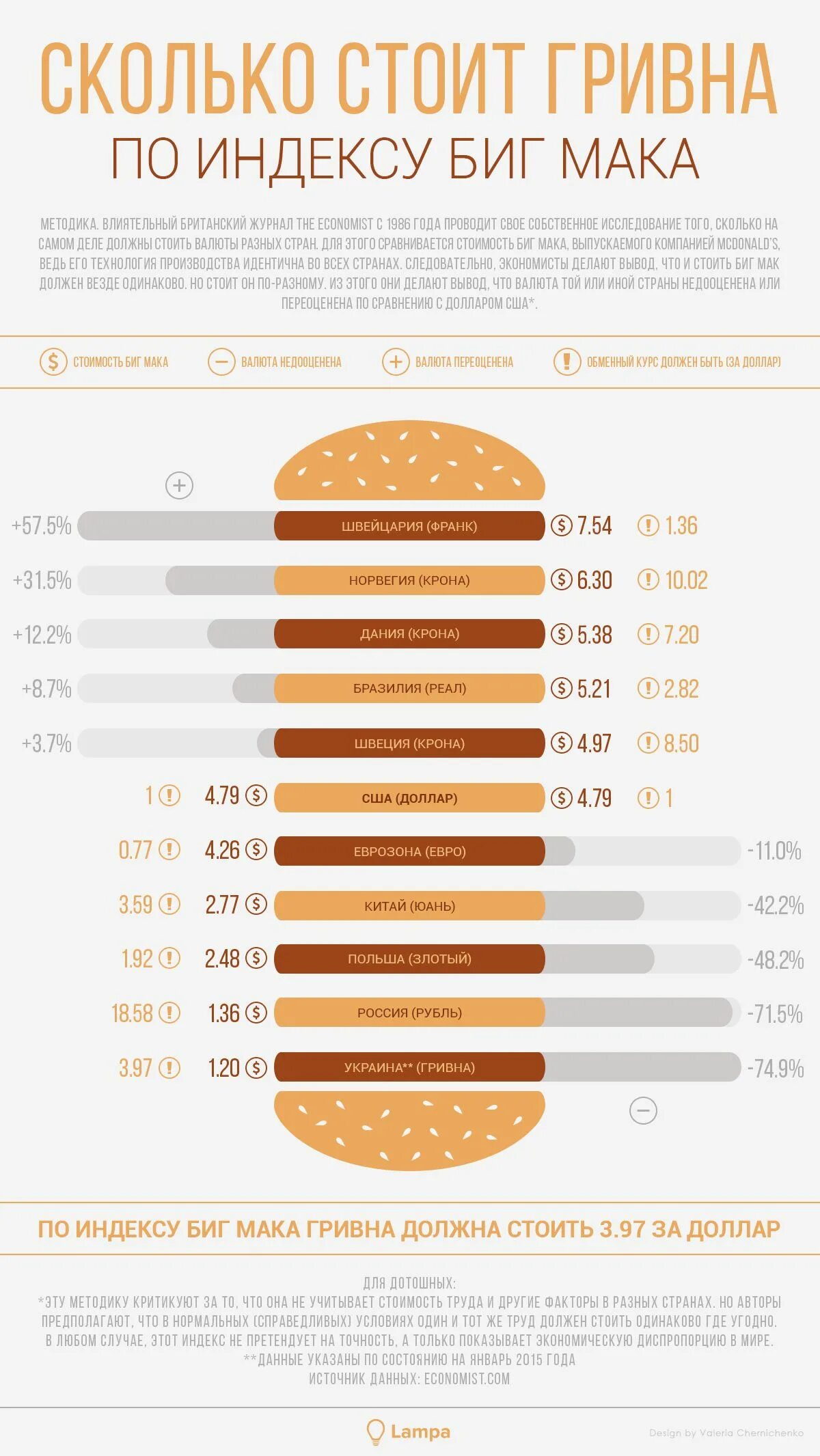 Индекс бигмака. Индекс Биг мака инфографика. Сколько стоит. Стоимость бигмака в разных странах.