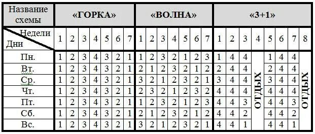 Схема приема метана. Метандростенолон схема приема. Схема принятия метандростенолон.