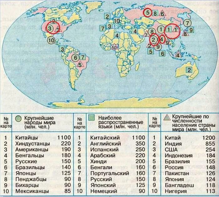 Какие народы крупнейшие по численности