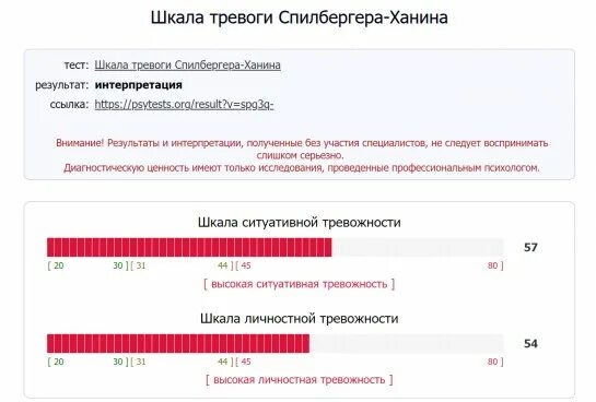 Уровень тревожности шкала. Тест-опросник на тревожность Спилбергера-ханина. Спилберга ханина тест на тревожность. Шкала личностной тревожности Спилбергера. Шкала самооценки уровня тревожности ч.д Спилбергера ю.л ханина.