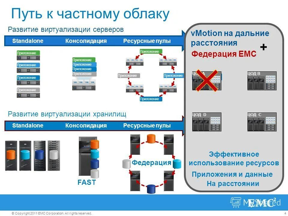 Программы для виртуализации. Виртуализация приложений и серверов. виртуализация серверов на предприятии. типы виртуализации серверов.