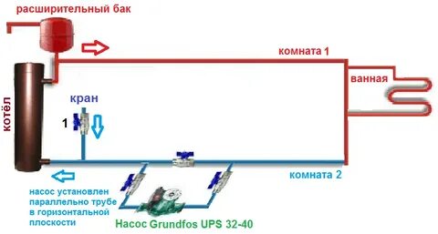 Насос на обратке в системе отопления