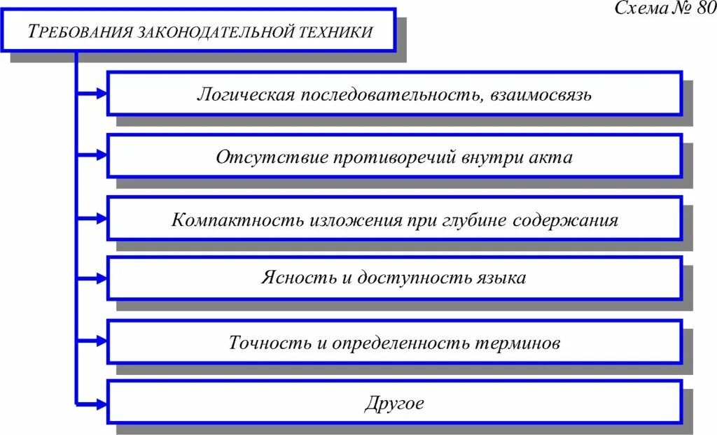 Законодательные приемы