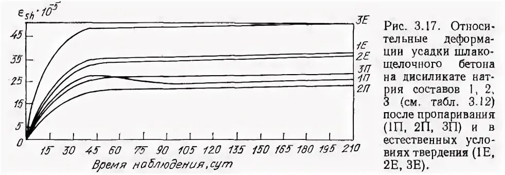 Deform 3d волочение металла. Напряжение формула сопротивление материалов. Дефолиация. Шлакощелочной бетон состав. Классификация сварочных деформаций.