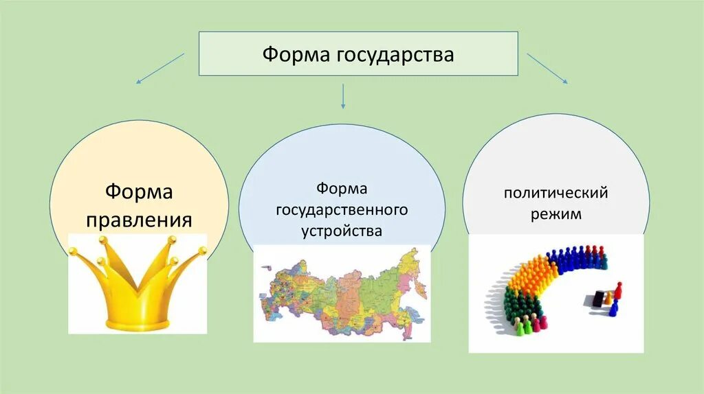 Формы правления рб схема