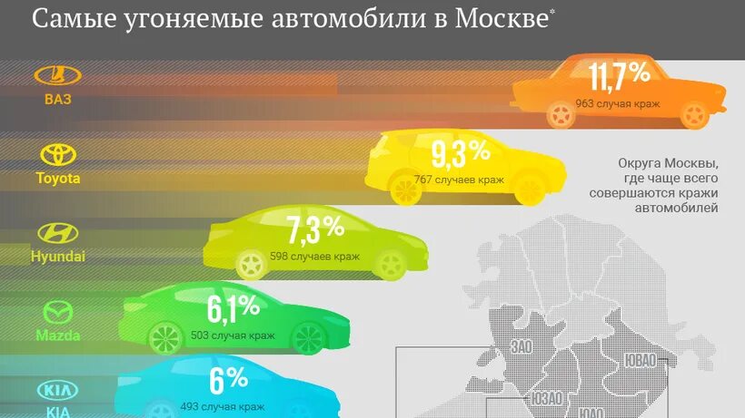 Рейтинг угоняемых автомобилей 2025