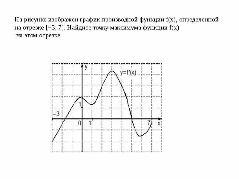 На рисунке изображен график производной. Точка максимума функции производной ЕГЭ. График функций ЕГЭ точки максимума. На рисунке иображе нграфикнайдите точку максимума функции.