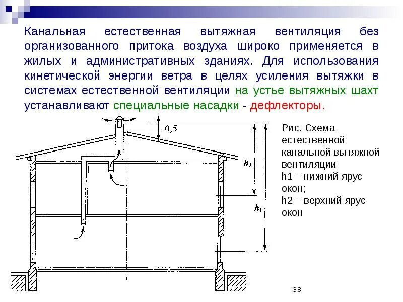 Объем воздуха естественной вентиляции. Канальная система вытяжной естественной вентиляции. схема вытяжной канальной вентиляции. схема вытяжной естественной канальной вентиляции. расчет естественной вытяжной вентиляции.