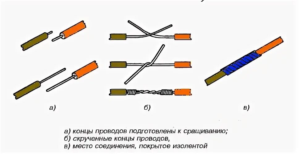 Концы электрических соединений. Схема изоляции проводов скруткой. Соединение проводов гильзами схема. Соединение 2.5 провода. Способы сращивания проводов и кабелей.