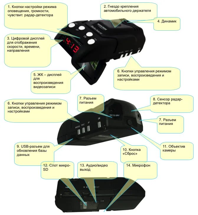 Видеорегистратор кнопки управления. Дисплей для радар детектора. Кнопка автомобиль с радаром. Радар оповещение