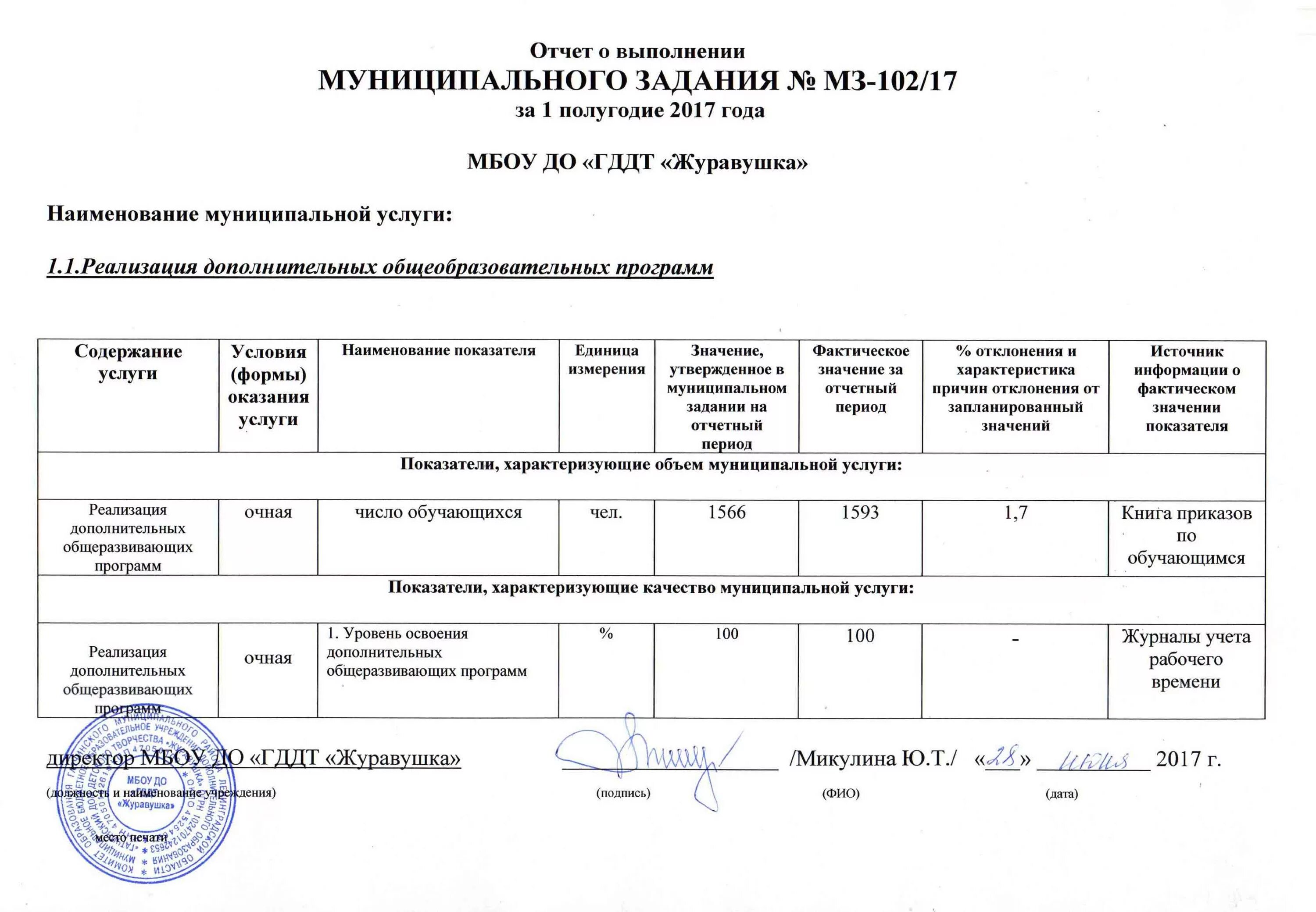 Отчет о выполнении муниципального задания. Отчет по муниципальному заданию. Отчет о выполненной работе. Отчет о выполнении муниципальной программы.