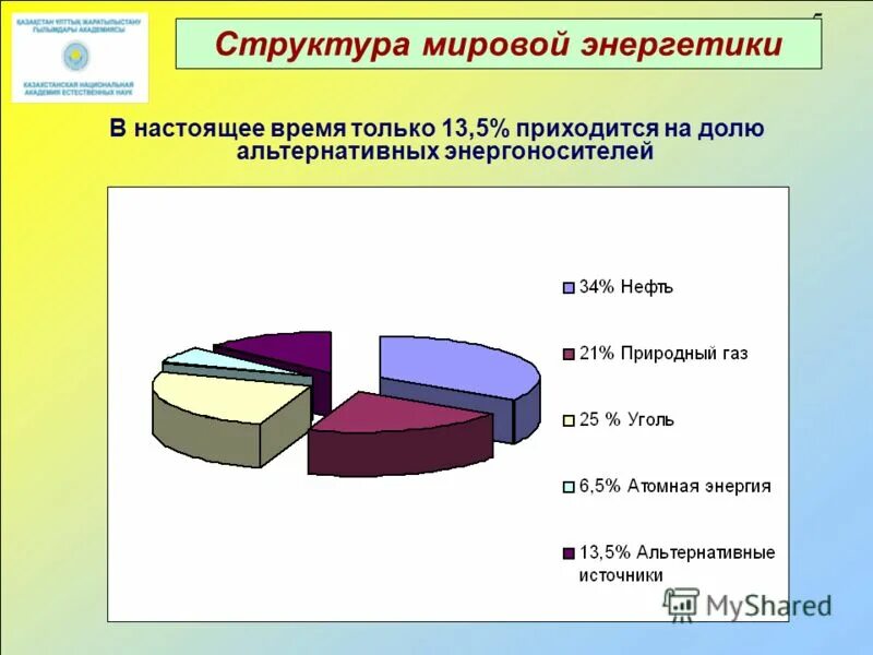 Роль россии в структуре мирового производства электроэнергии. Структура мировой энергетики. Структура мировой энергетики в настоящее время. Структура мировой электроэнергетики. Структура мировой энергетики 2021.