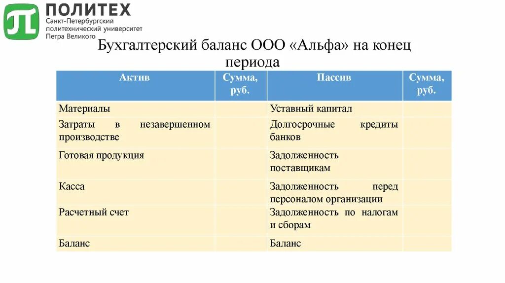 Производственные запасы актив или пассив в балансе. Сумма активов это. Расходы на продажу актив или пассив. Активы и пассивы. Затраты основного производства актив или пассив.