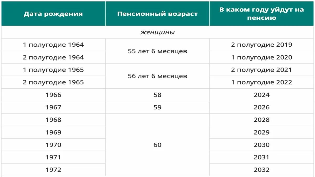 Пенсионный декабря 2023