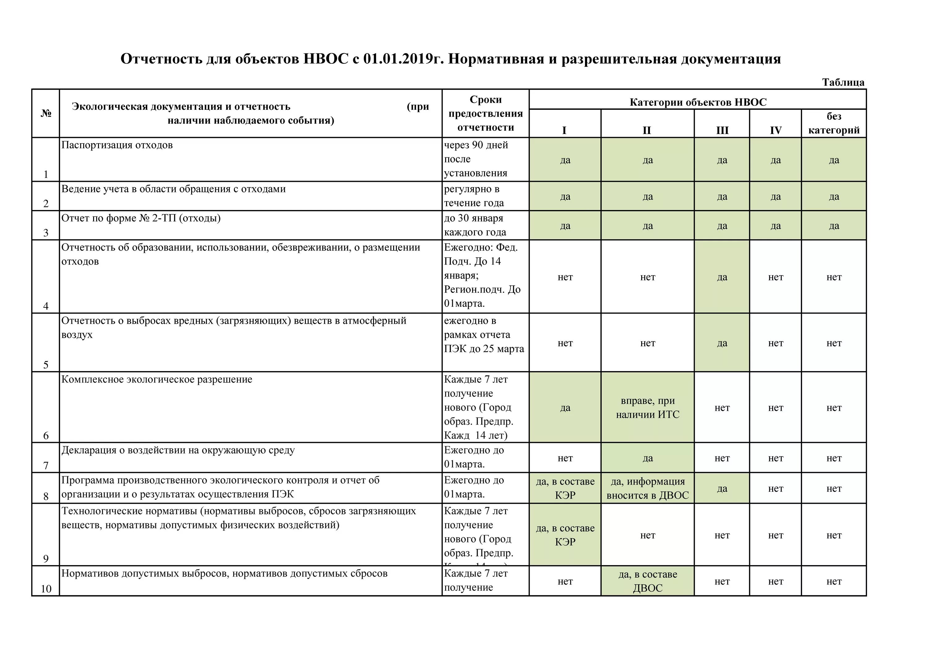 Декларация по отходам. Сроки сдачи экологической отчетности в 2023 году. Экологическая отчетность 2022. Экологический отчет показатели. Отчеты предприятий по экологии.