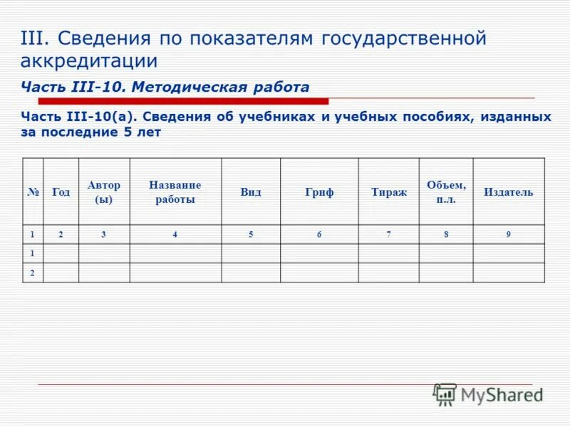 Образец отчета о самообследовании школы