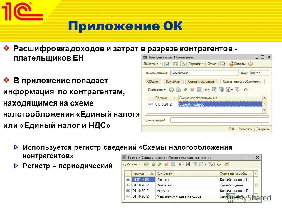 Расшифровка доходов и расходов