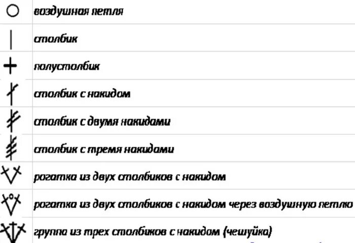 Расшифровка крючком обозначения. Обозначения для вязания крючком для начинающих с описанием и схемами. Обозначение петель при вязании крючком на схемах. Обозначения в схемах вязания крючком. Обозначение петель при вязании крючком для начинающих.